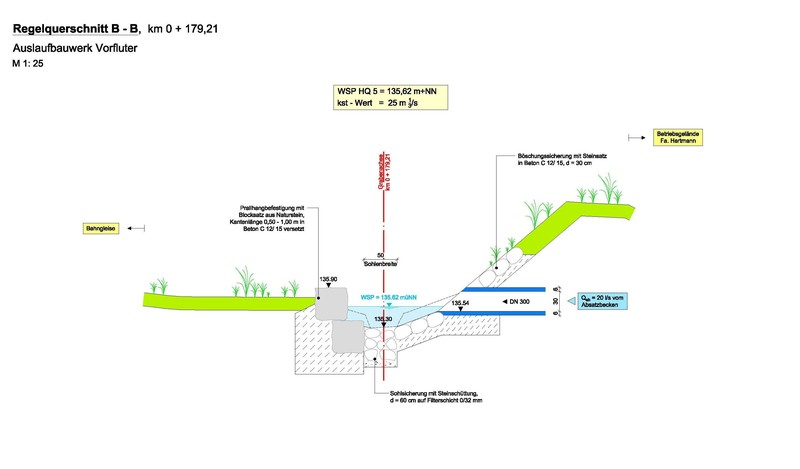Regenwasserbehandlungsanlage – Absetzbecken Schotterwerk Hartmann in 69256 Mauer